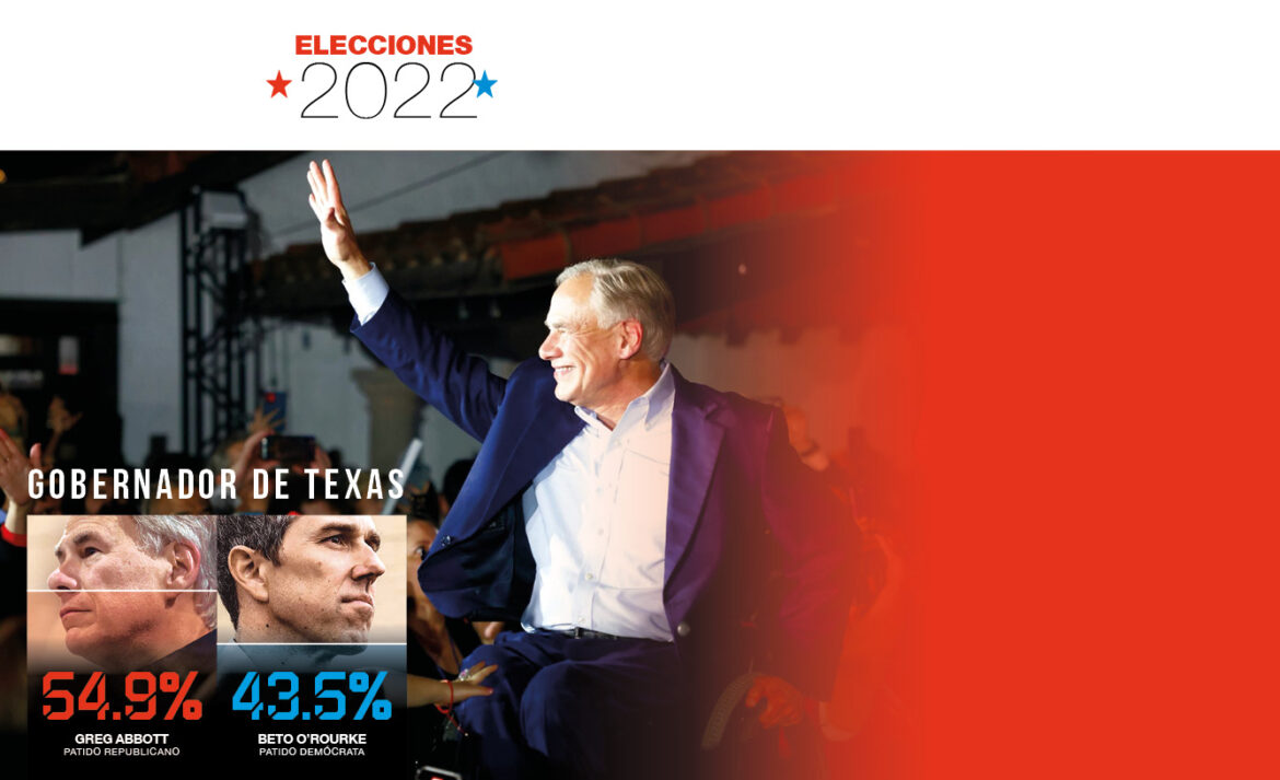 Lap Prensa de Hosuton-ELECCIONES 2022-abott